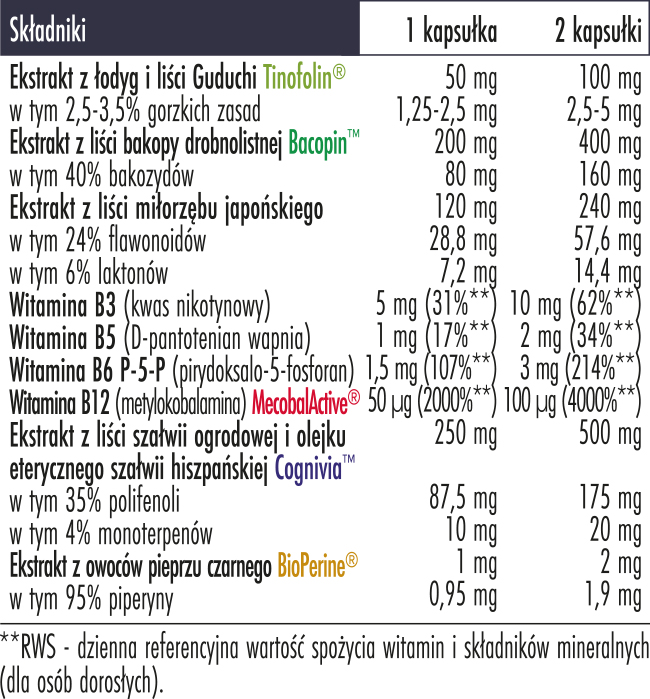 Biowen NAC 400 mg - 100 kapsułek BrainFuel_tabelka_EAN_5902906189320